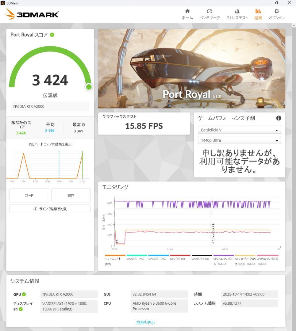 合*3様 RTX A2000 全付属品完備 【S/N:****