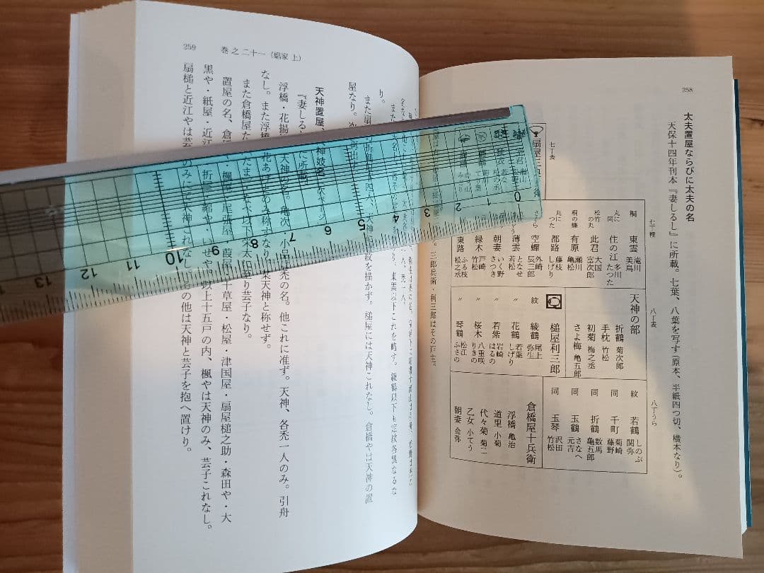 近世風俗志 : 守貞謾稿 全巻セット 岩波文庫 喜田川守貞 - メルカリ