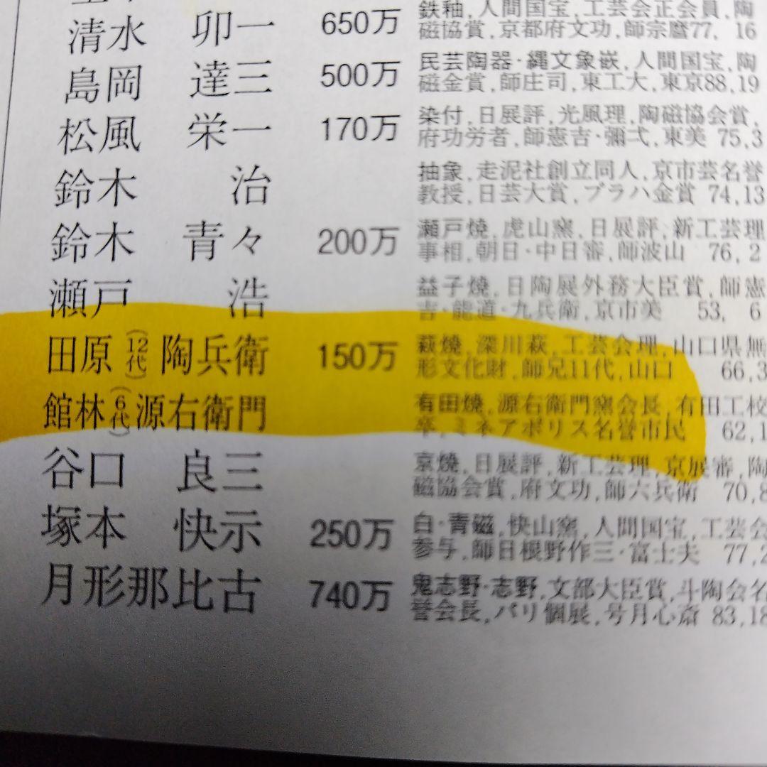 最終価格、レア親族の蔵出し品です十二代田原陶兵衛、萩焼