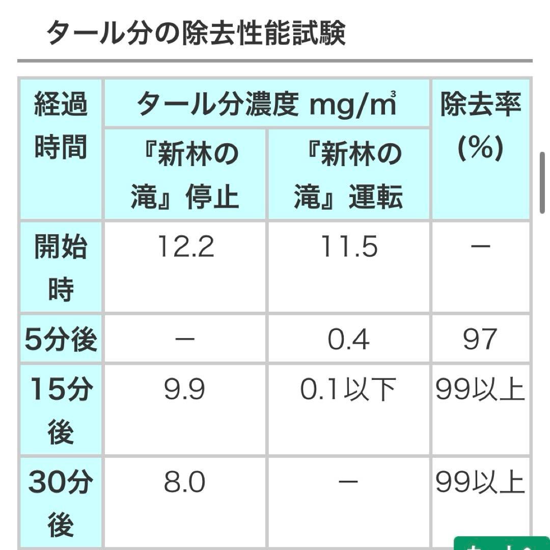 新林の滝 マイナスイオン発生 扇風機 NW-38 取扱説明書・外箱あり
