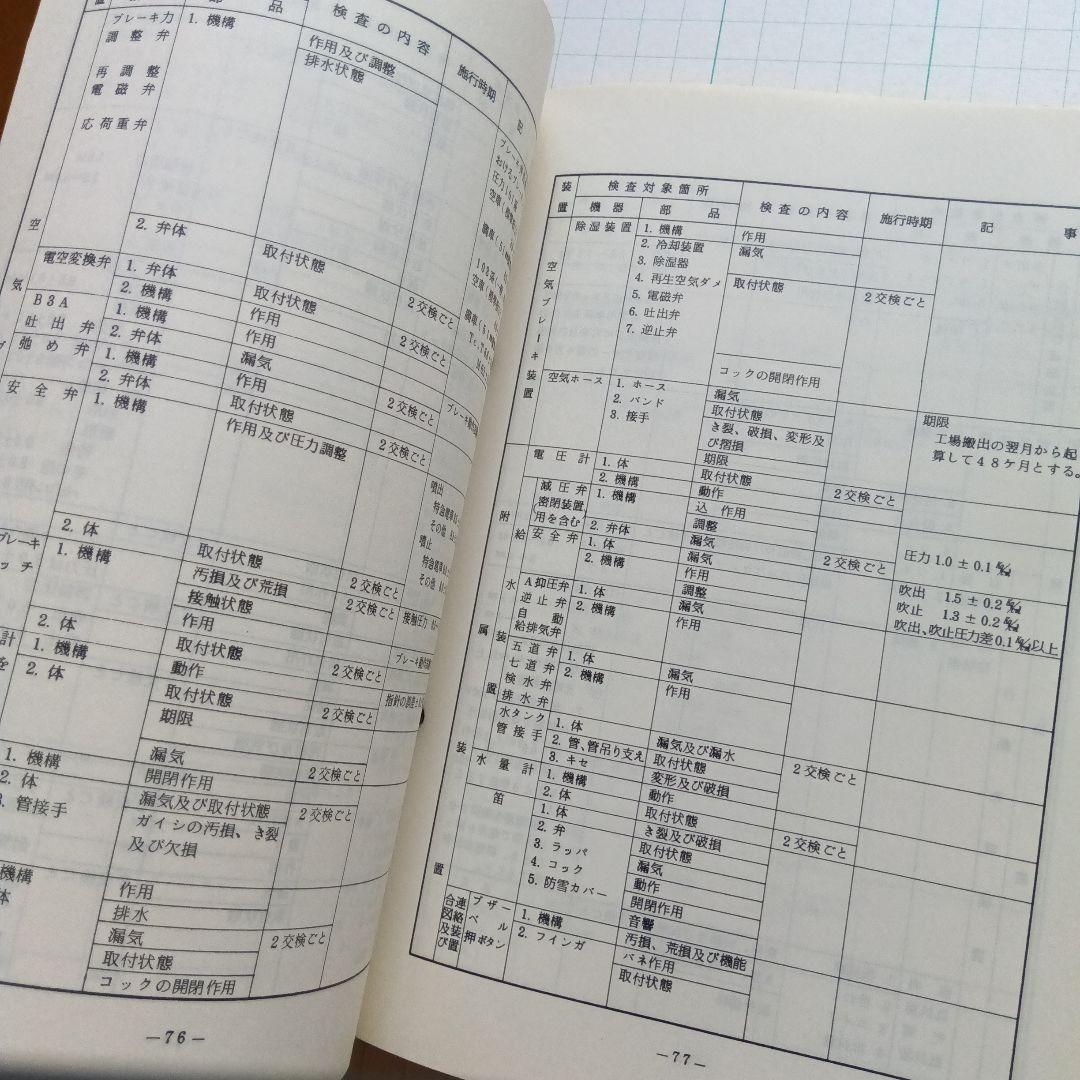電車検修便覧 大阪鉄道管理局 昭和61年3月 書込み有 端