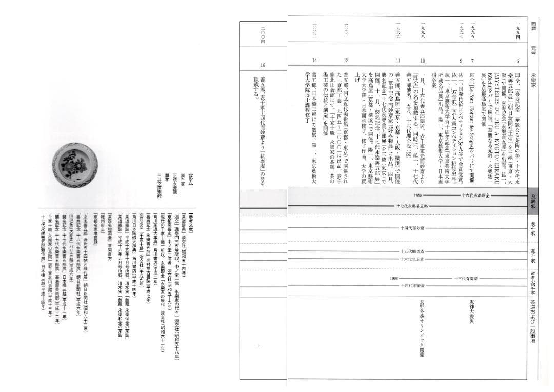 17代永樂善五郎造（而全）『鶏香合』 (共箱) 千家十職 - メルカリ