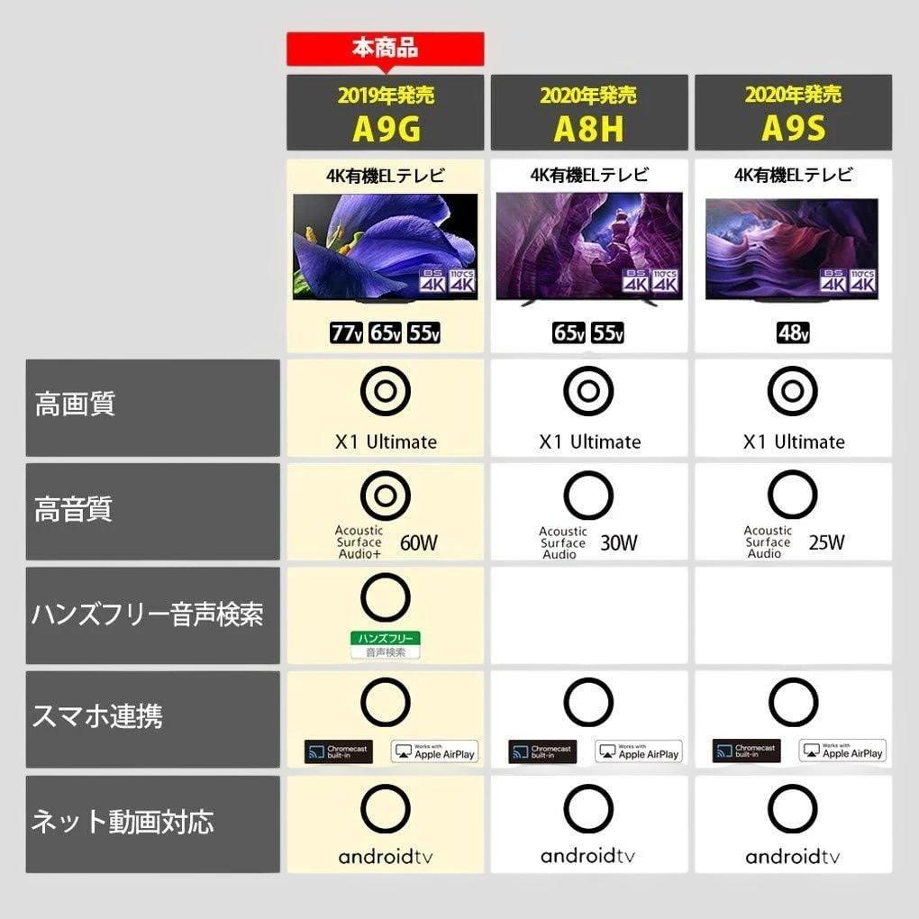 お値下げOK】SONY 55V型 有機EL 4Kチューナー Android