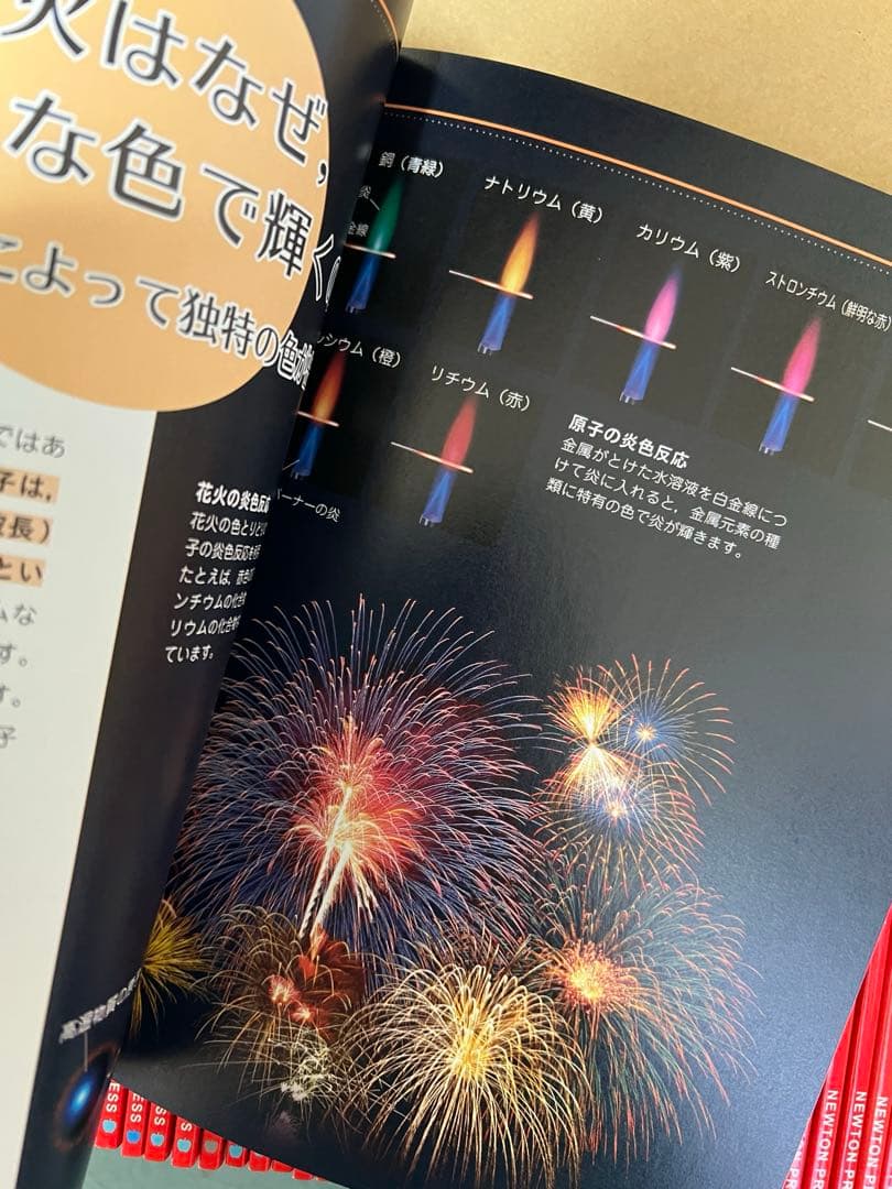 newton ライト 45冊の通販はau PAY マーケット - 輸入雑貨のネット