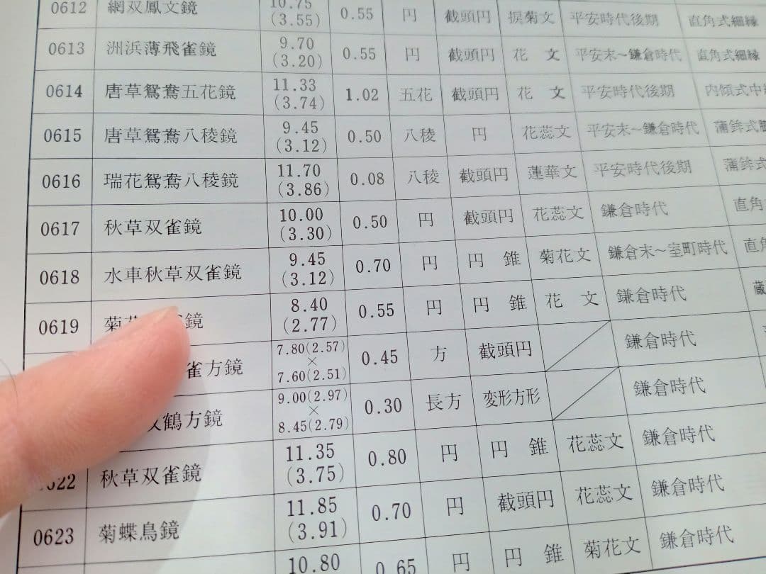 和鏡（古鏡） 水草双鳥鏡 室町時代