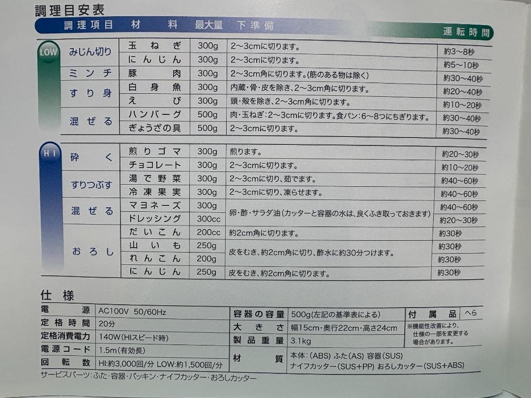L*y様 未使用 あじのさと Wスピード フードプロセッサー Y-2400W ス