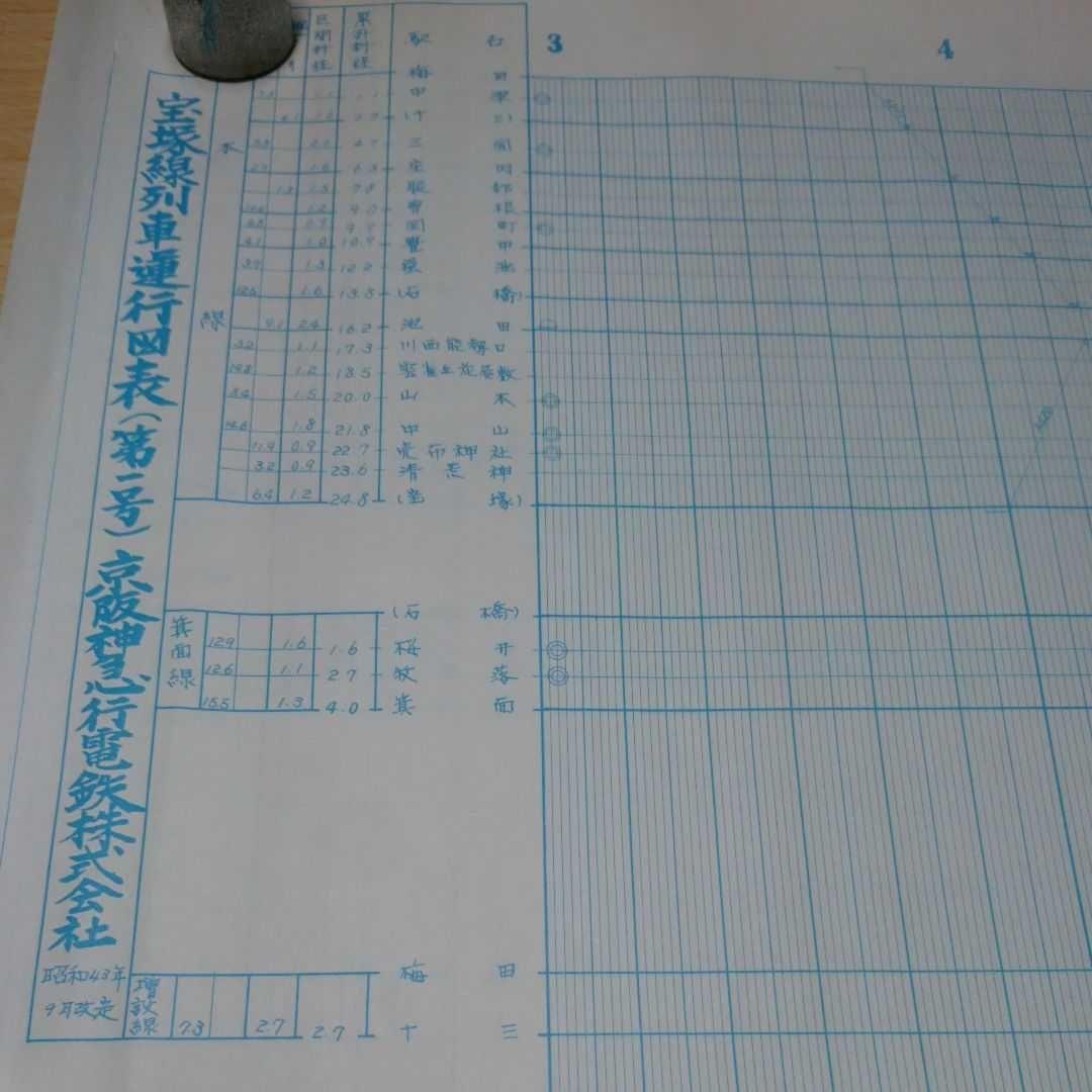 阪急列車運行図表 20種類まとめ売り