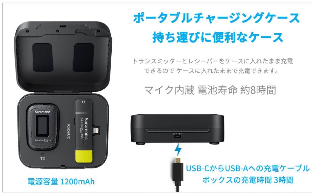 Blink 500PROシリーズ B3 ミニデュアルチャンネルワイヤレスマイク