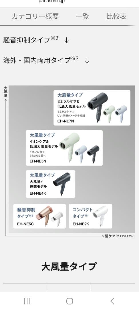 専用です☆彡 Panasonic EH-NE7N ヘアドライヤー グレー