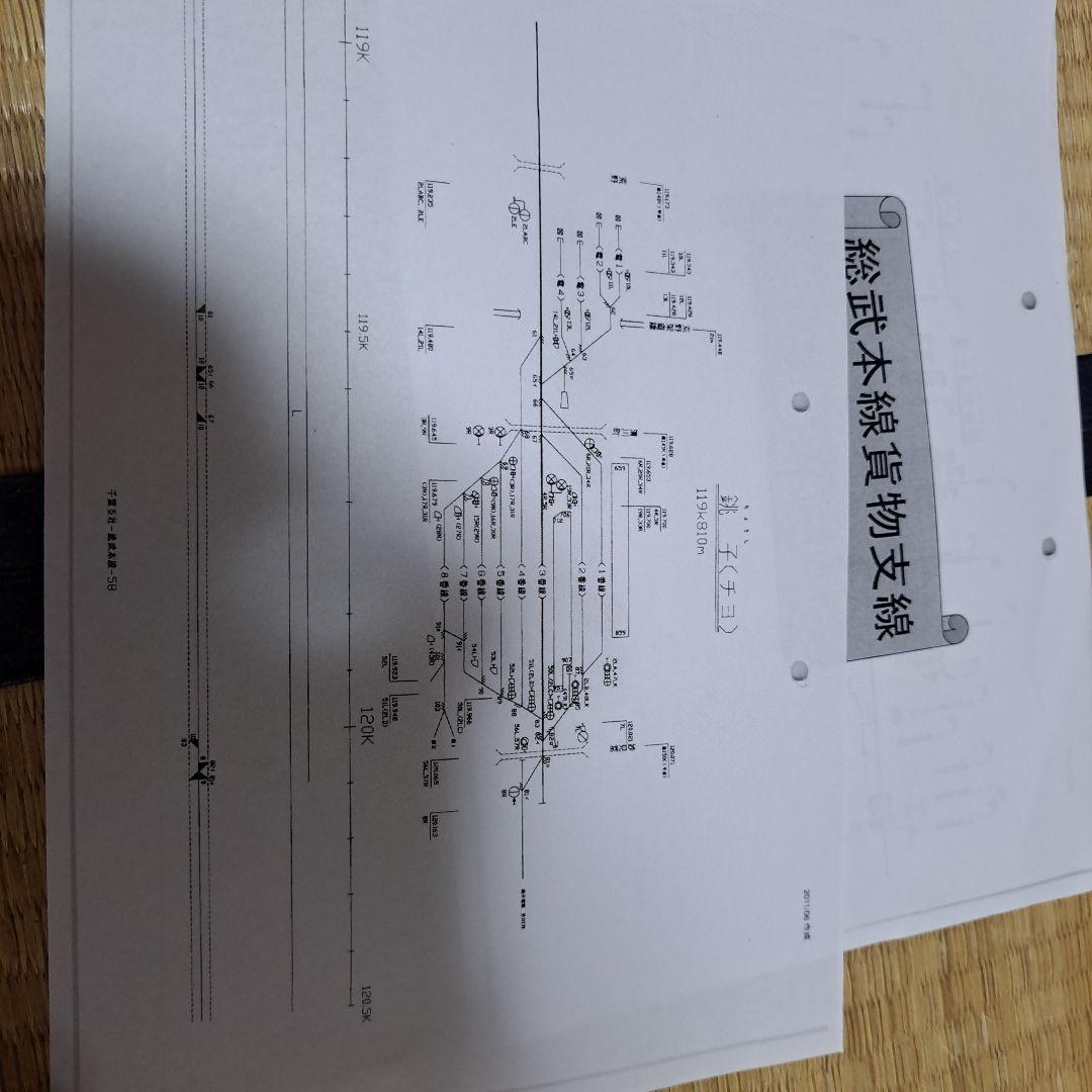 ＪＲ東日本総武本線線路図